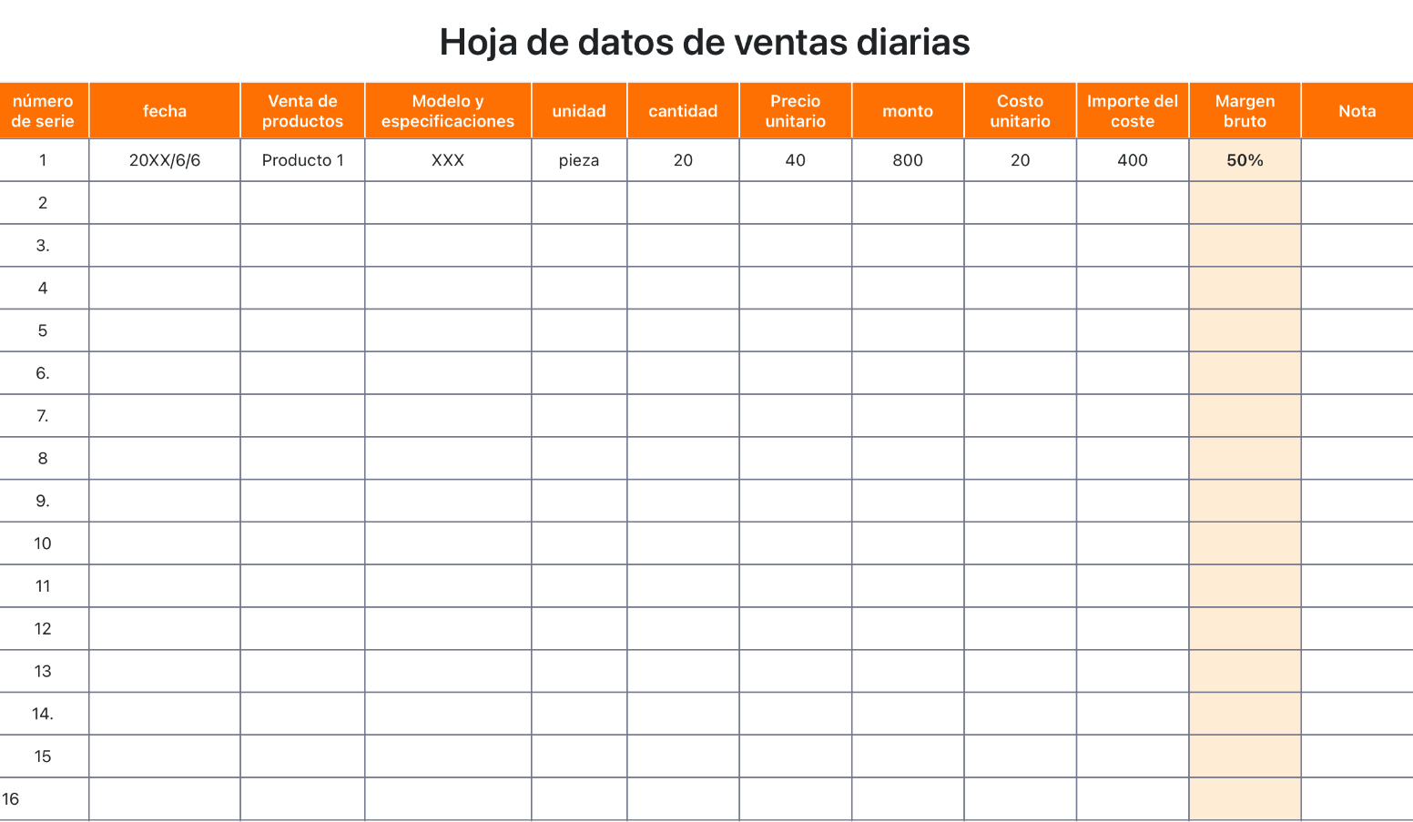 Datos diarios de ventas